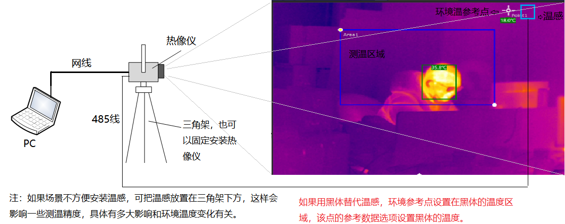 www.wjph.net.cn 博奧智能BA-R120A雙光熱成像測溫系統(tǒng)