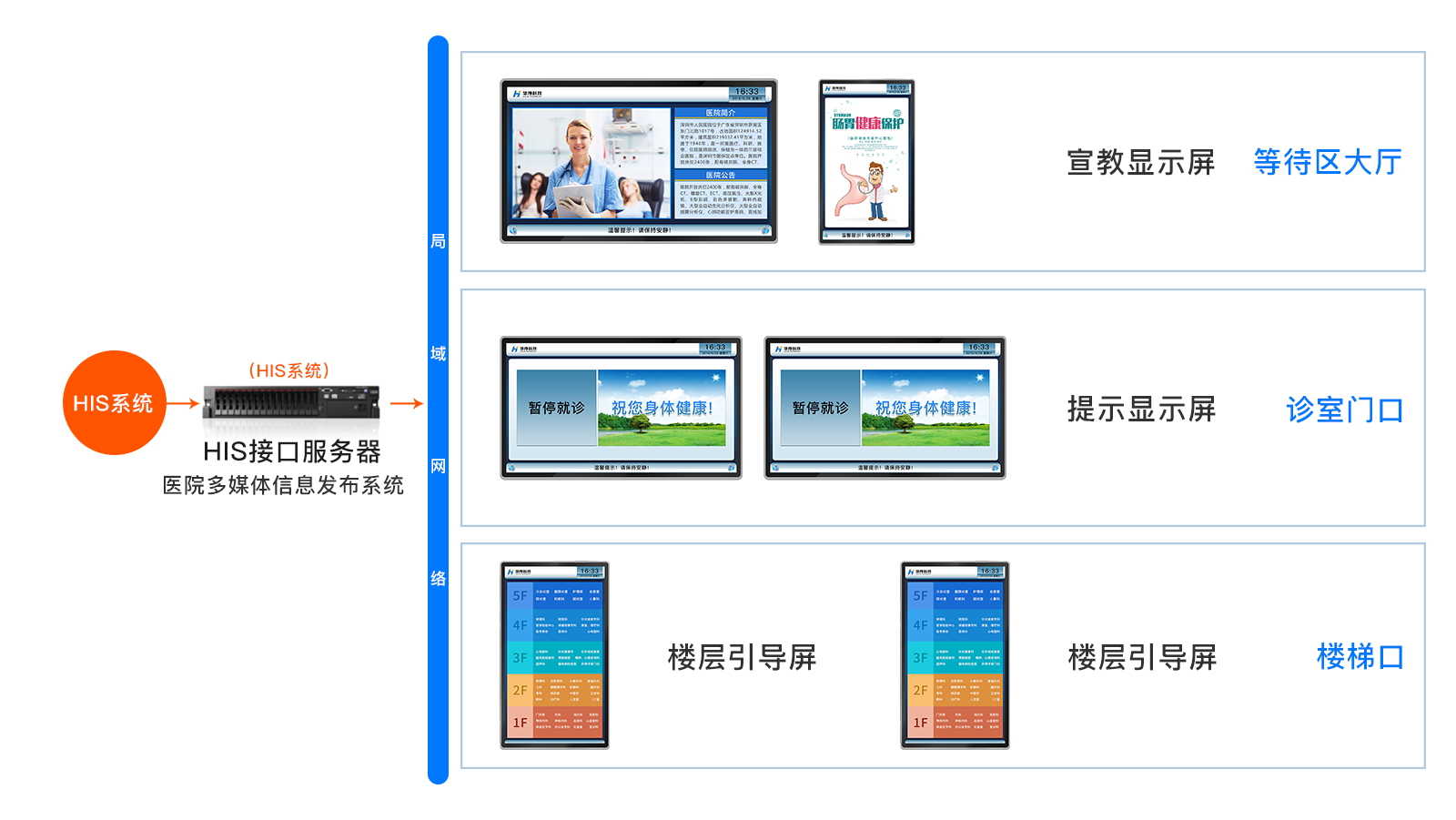 訪客管理系統(tǒng),自助打印管理系統(tǒng),酒店自助入住系統(tǒng),自助售票管理系統(tǒng),自助查詢繳費系統(tǒng)、排隊叫號系統(tǒng),自助收銀系統(tǒng),廣告播放系統(tǒng),自助借書系統(tǒng),人臉識別系統(tǒng),快遞柜管理系統(tǒng)、政務(wù)自助辦理系統(tǒng),自助掛號系統(tǒng),自助拍照管理系統(tǒng),自助填表系統(tǒng),信息發(fā)布系統(tǒng),快遞柜管理系統(tǒng),自助售貨系統(tǒng),行業(yè)管理軟件,一卡通管理系統(tǒng),校園管理系統(tǒng),公司管理系統(tǒng),園區(qū)管理系統(tǒng),門禁考勤系統(tǒng),物聯(lián)網(wǎng)APP ,餐飲APP,商超APP ,小程序,軟件定制開發(fā),管理系統(tǒng)定制開發(fā),APP定制開發(fā),OCR識別技術(shù)開發(fā),
