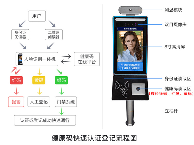 智能訪客機(jī),訪客機(jī)廠家,訪客一體機(jī),訪客登記管理系統(tǒng),門衛(wèi)登記管理,訪客機(jī)廠家,自助服務(wù)終端, 智能訪客機(jī),雙屏人證核驗一體機(jī),來訪人員管理系統(tǒng),人臉識別登記系統(tǒng),園區(qū)管理系統(tǒng),訪客一體機(jī),訪客登記管理系統(tǒng) ,實(shí)名登記系統(tǒng),訪客登記系統(tǒng),酒店登記一體機(jī),來訪登記軟件,住宿登記軟件,單屏訪客機(jī),雙屏智能訪客機(jī),人證比對終端,手持人臉識別設(shè)備,15.6寸訪客機(jī),臺式訪客機(jī),立式訪客機(jī),博奧智能訪客管理系統(tǒng),身份核驗終端,人臉識別訪客機(jī),人體測溫,測溫一體機(jī),人員進(jìn)出管理一體機(jī),8寸人臉識別測溫設(shè)備,健康碼掃描識別器,